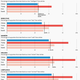 Image for article titled Hillary Clinton’s “basket of deplorables” is real. Almost half of Donald Trump’s supporters hold racist views of African Americans